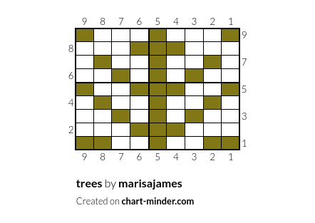trees