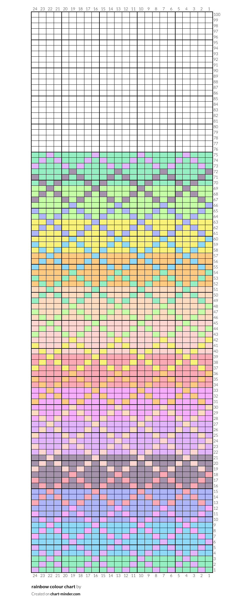 rainbow colour chart