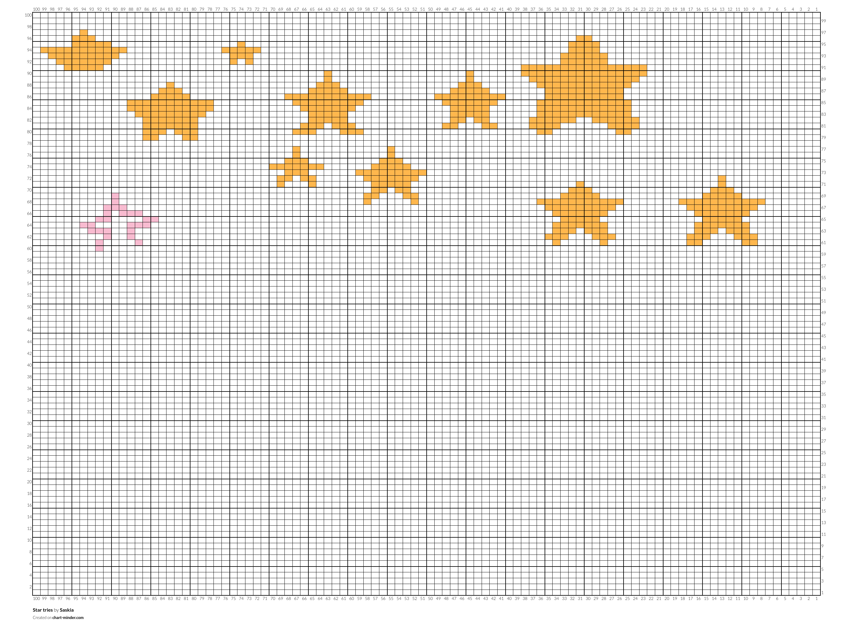 Star tries