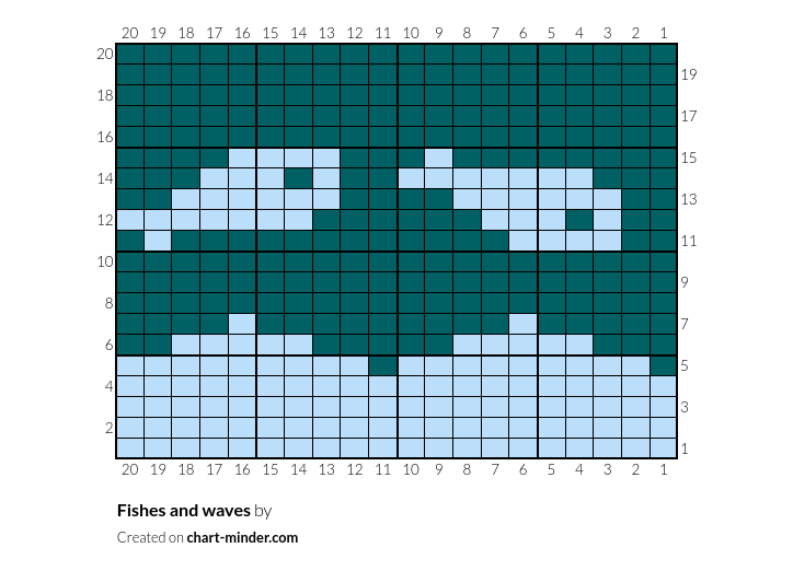 Fishes and waves