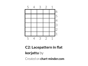 C2: Lacepattern in flat korjattu