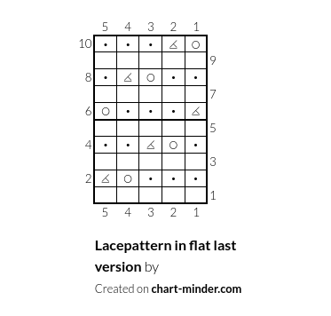 Lacepattern in flat last version