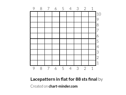 Lacepattern in flat for 88 sts final