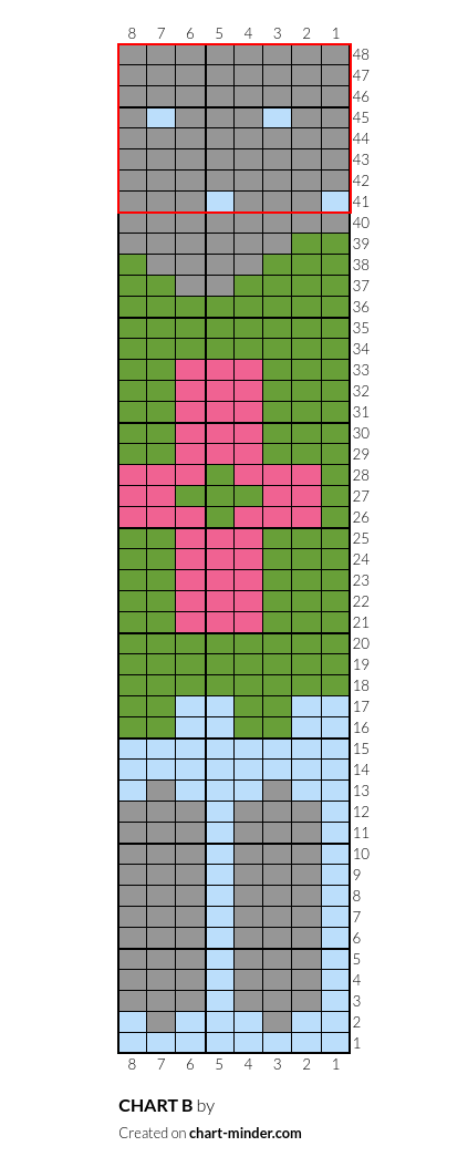CHART B