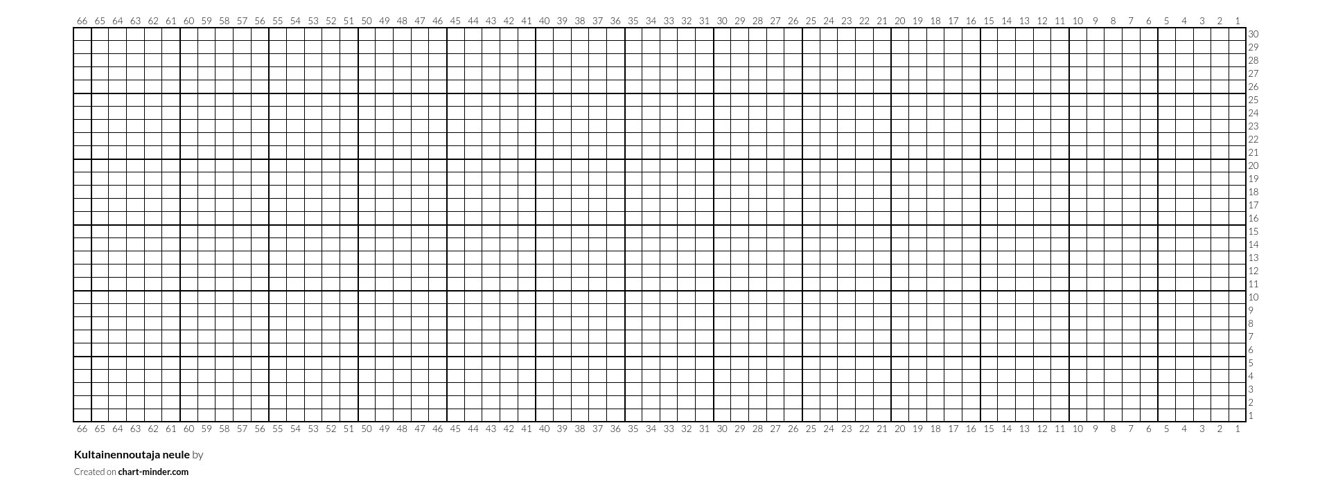 Kultainennoutaja neule