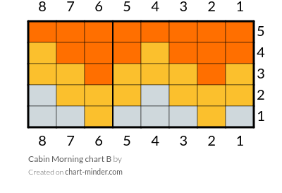 Cabin Morning chart B