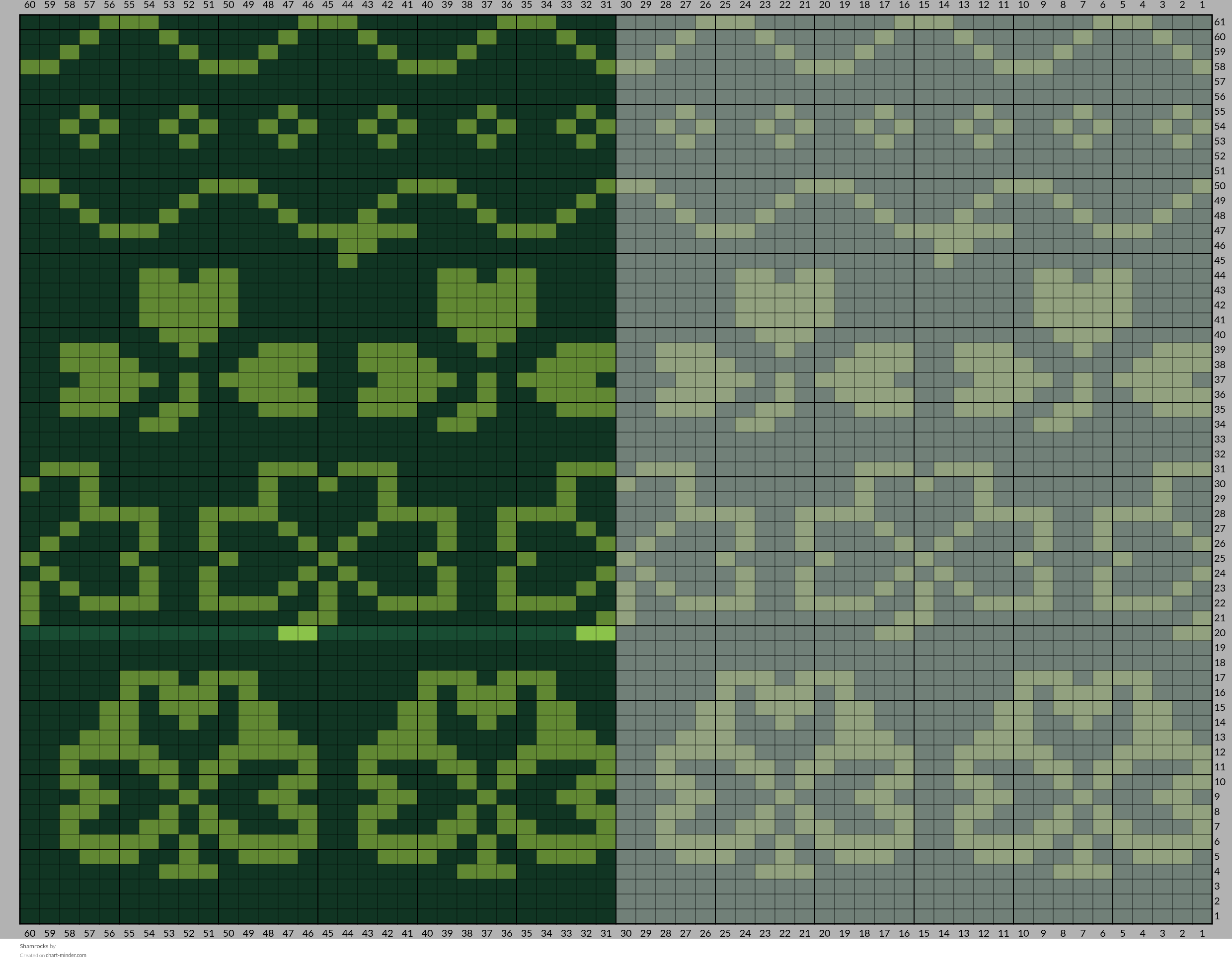 Shamrocks