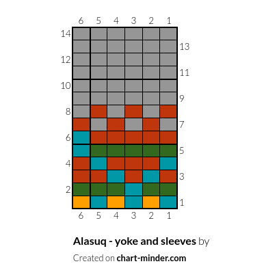 Alasuq - yoke and sleeves