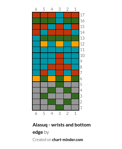 Alasuq - wrists and bottom edge