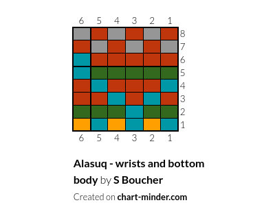 Alasuq - wrists and bottom body