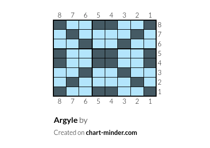 Argyle