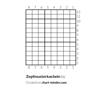 Zopfmusterkacheln