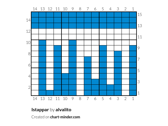 Istappar