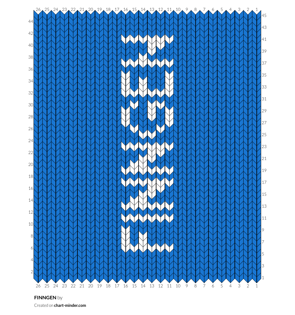 FINNGEN
