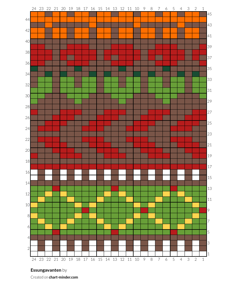 Essungavanten