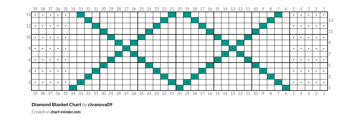 Diamond Blanket Chart