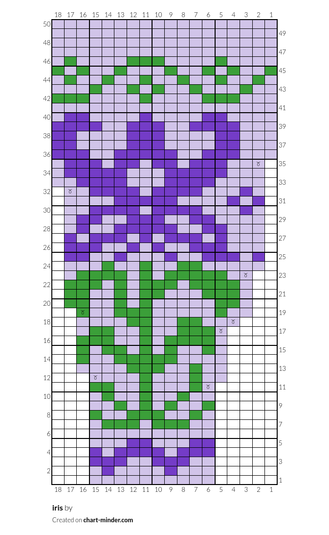 iris