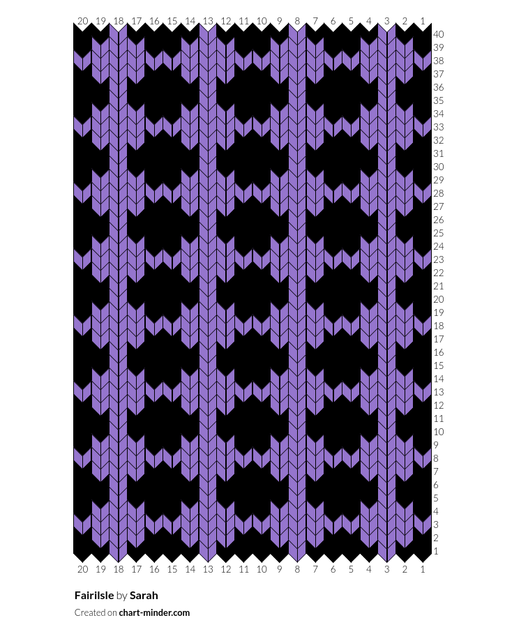 Fairilsle 