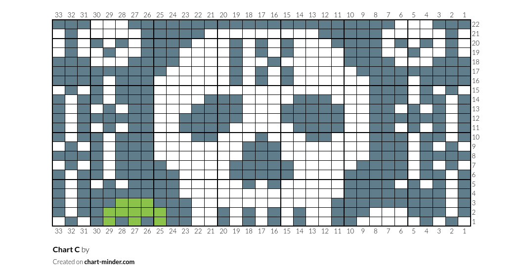 Chart C