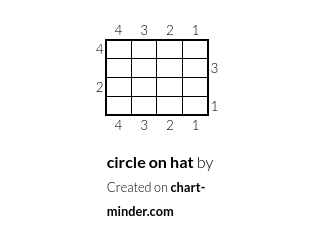 circle on hat