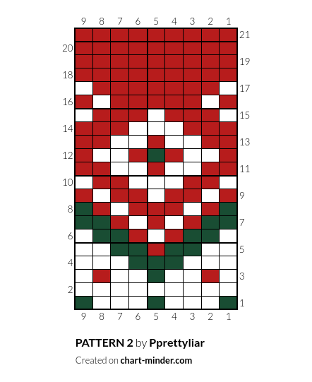 PATTERN 2 
