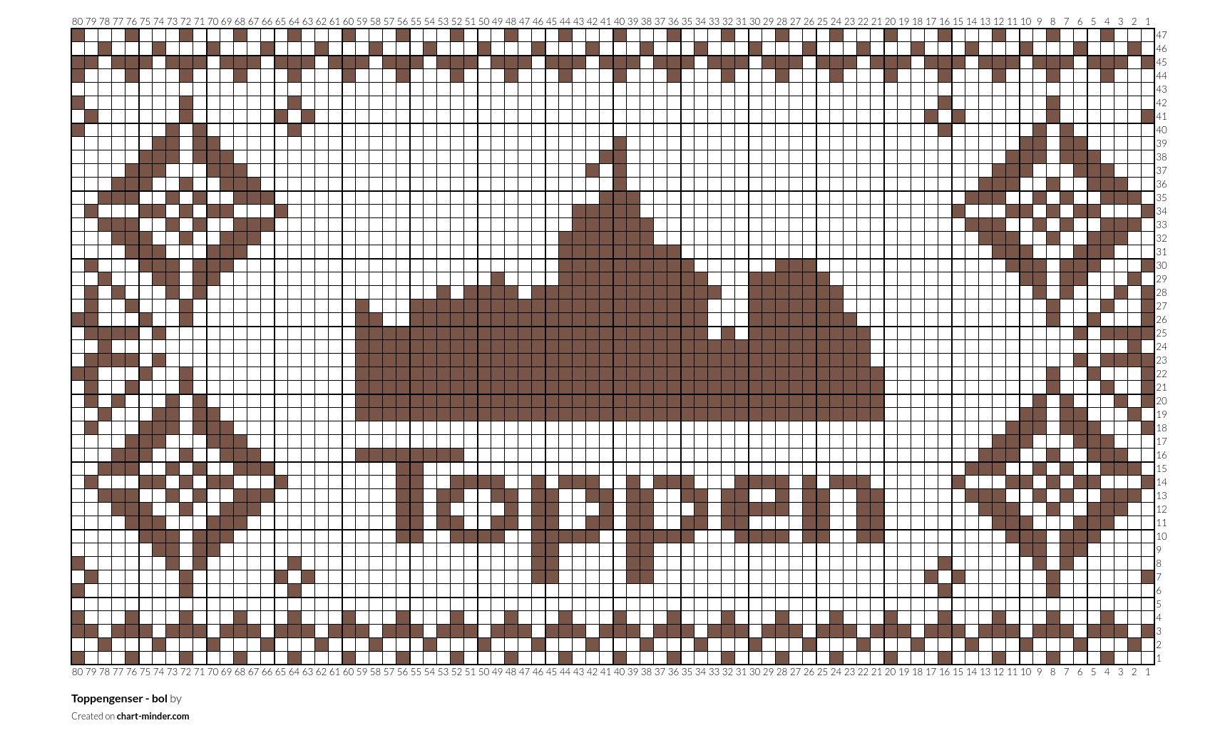 Toppengenser - bol