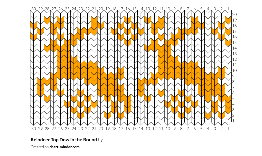 Reindeer Top Dow in the Round