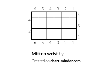 Mitten wrist