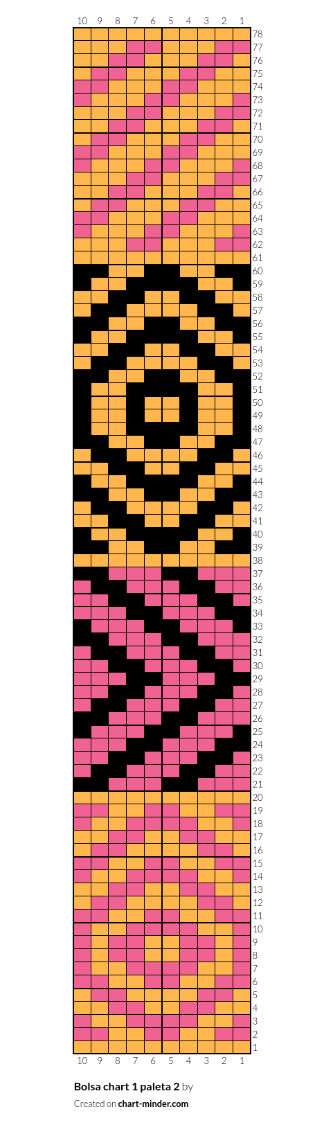 Bolsa chart 1 paleta 2