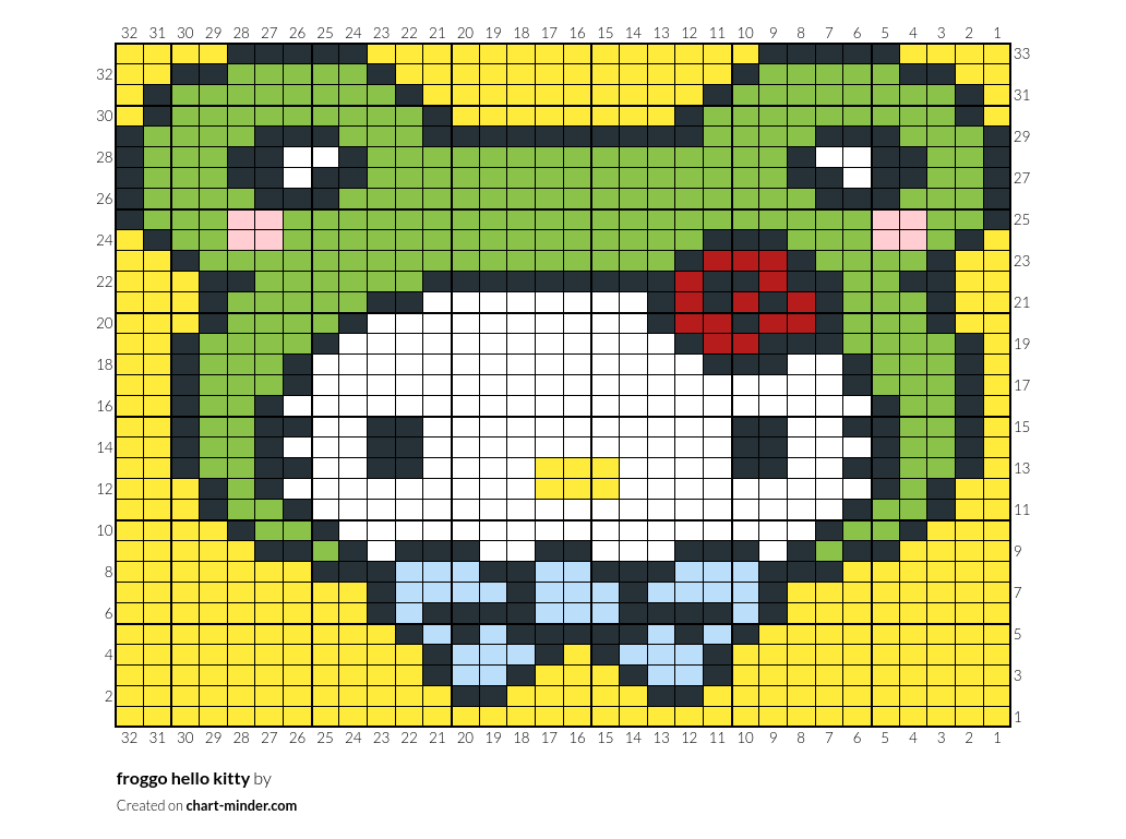 froggo hello kitty