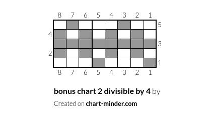 bonus chart 2 divisible by 4