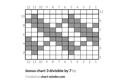 bonus chart 3 divisible by 7