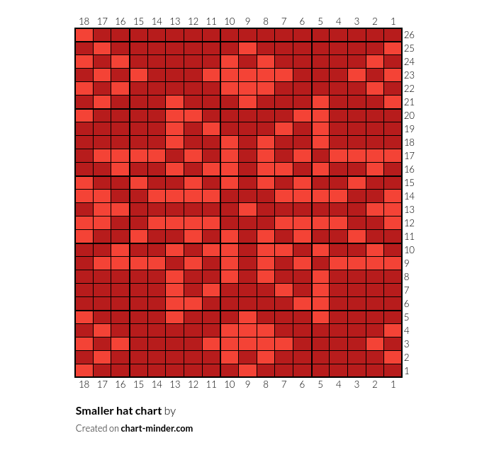 Smaller hat chart