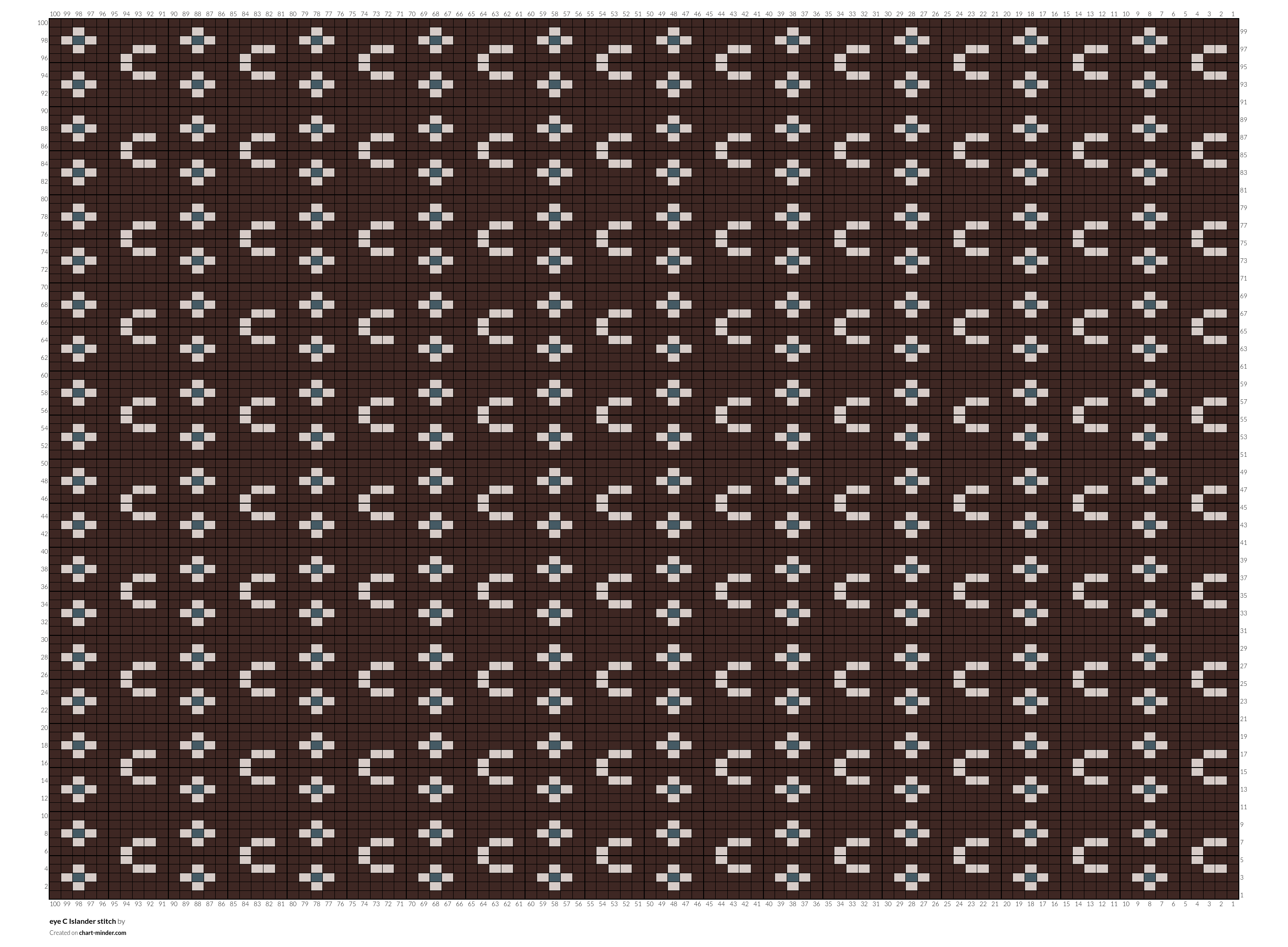 eye C Islander stitch