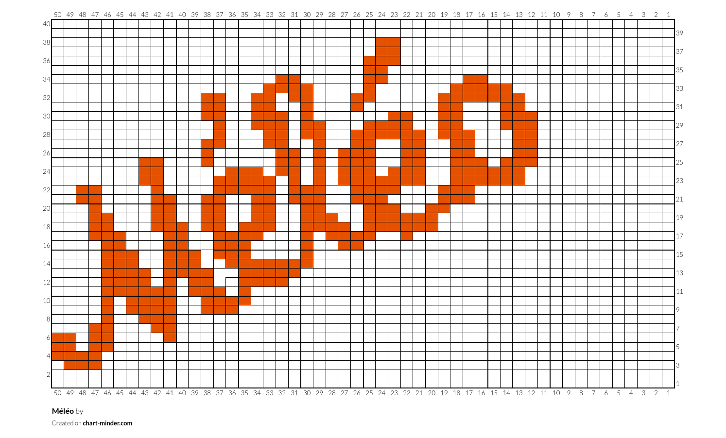 Méléo