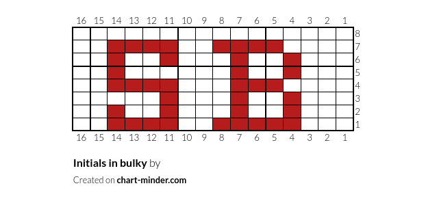 Initials in bulky