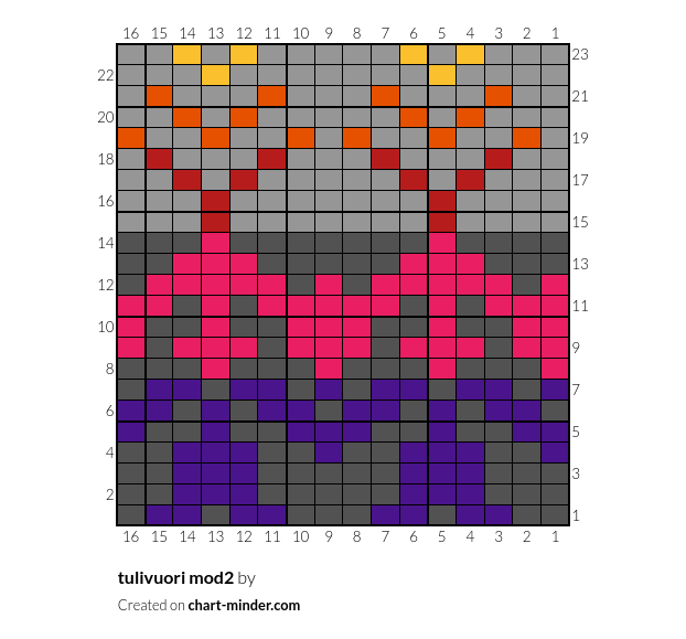 tulivuori mod2