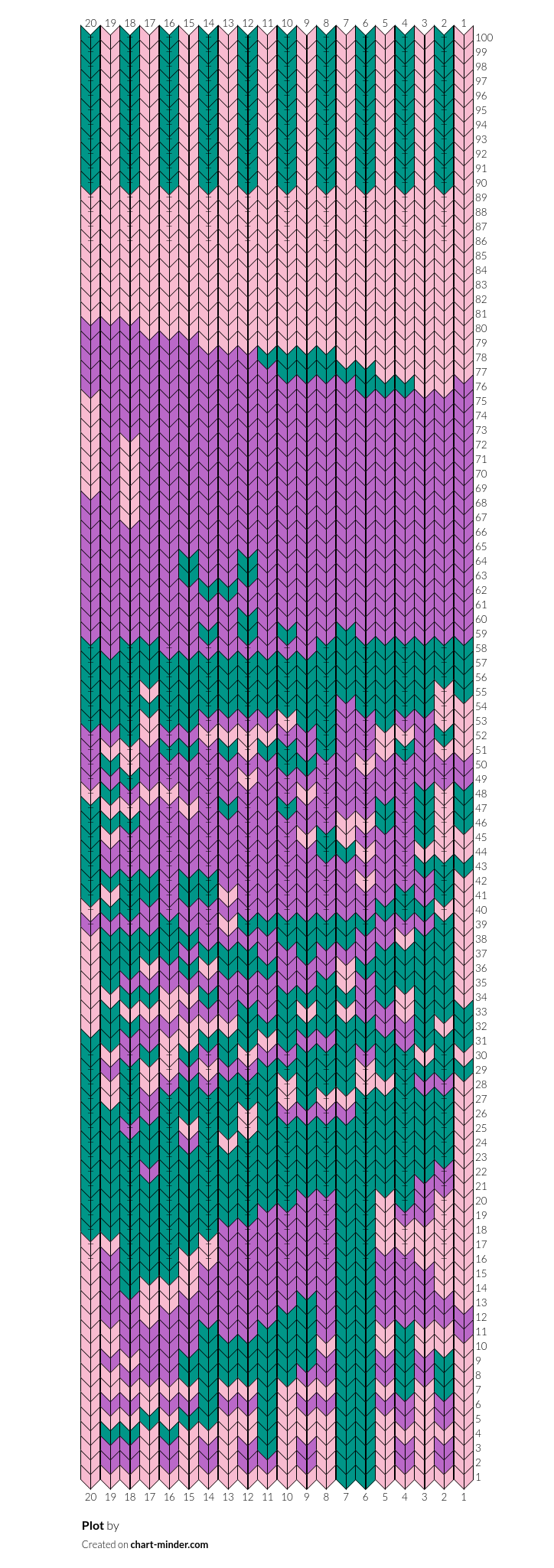 Plot
