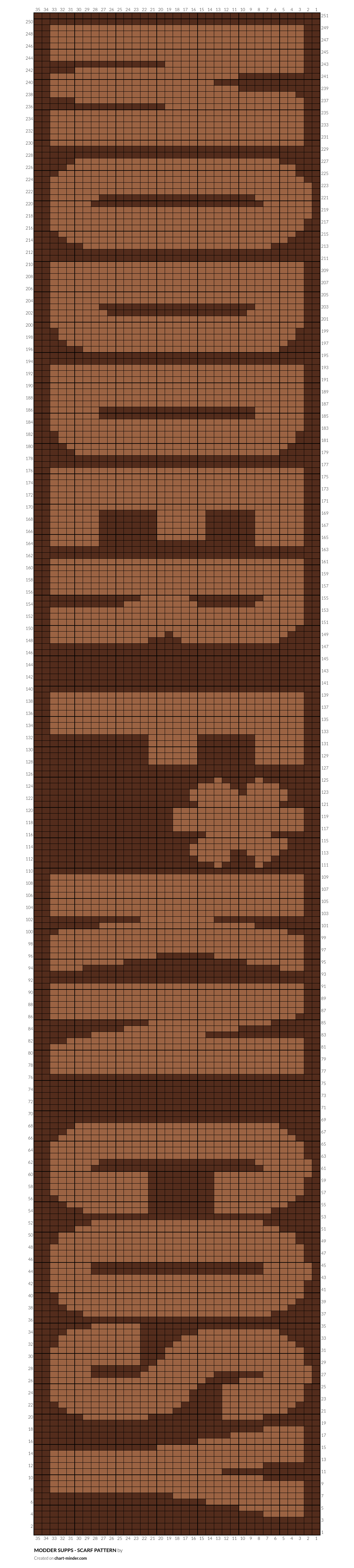 MODDER SUPPS - SCARF PATTERN