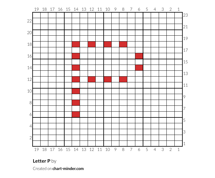 Letter P