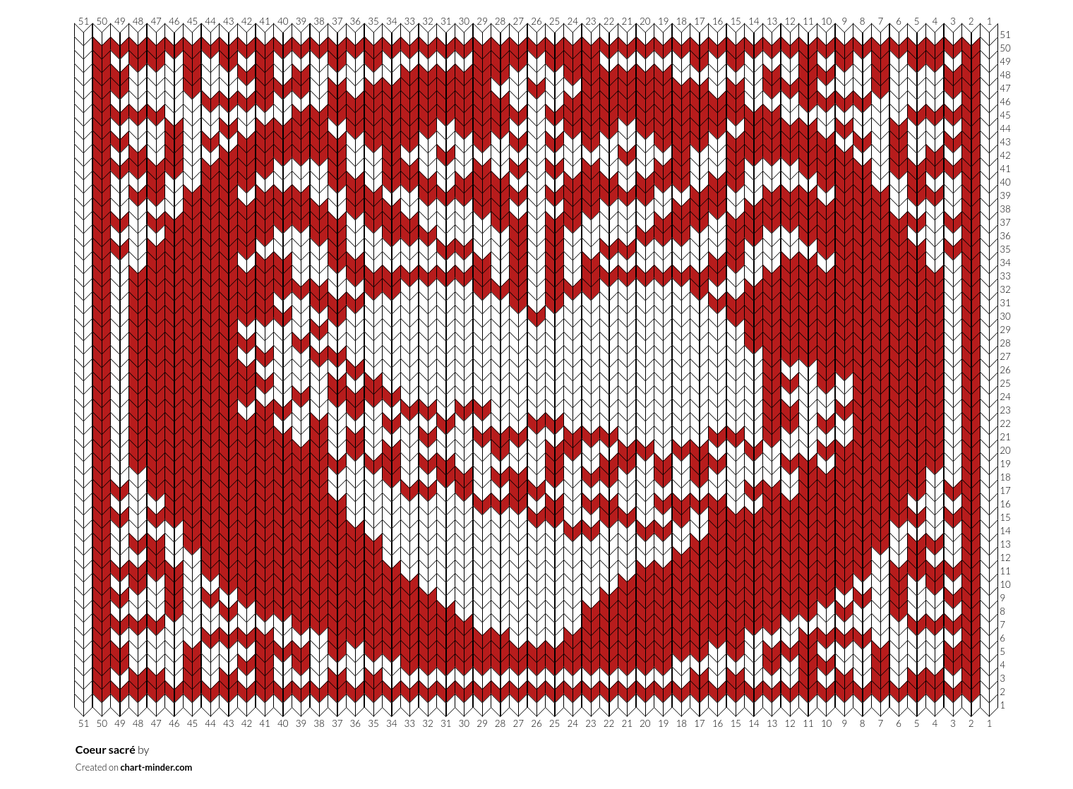 Coeur sacré