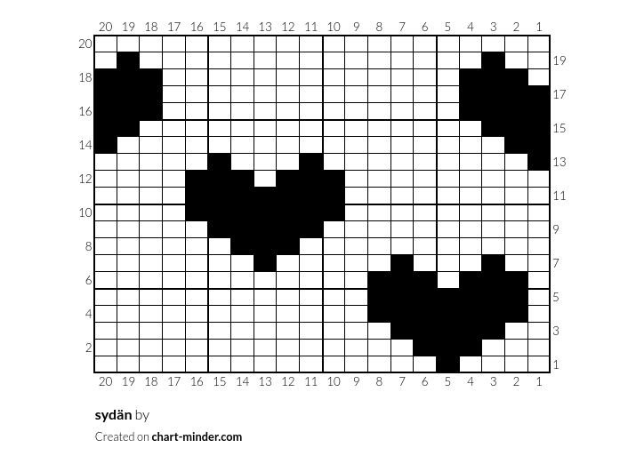 sydän