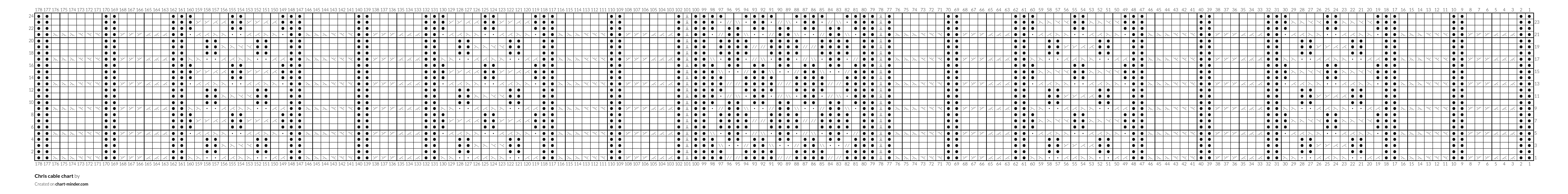 Chris cable chart