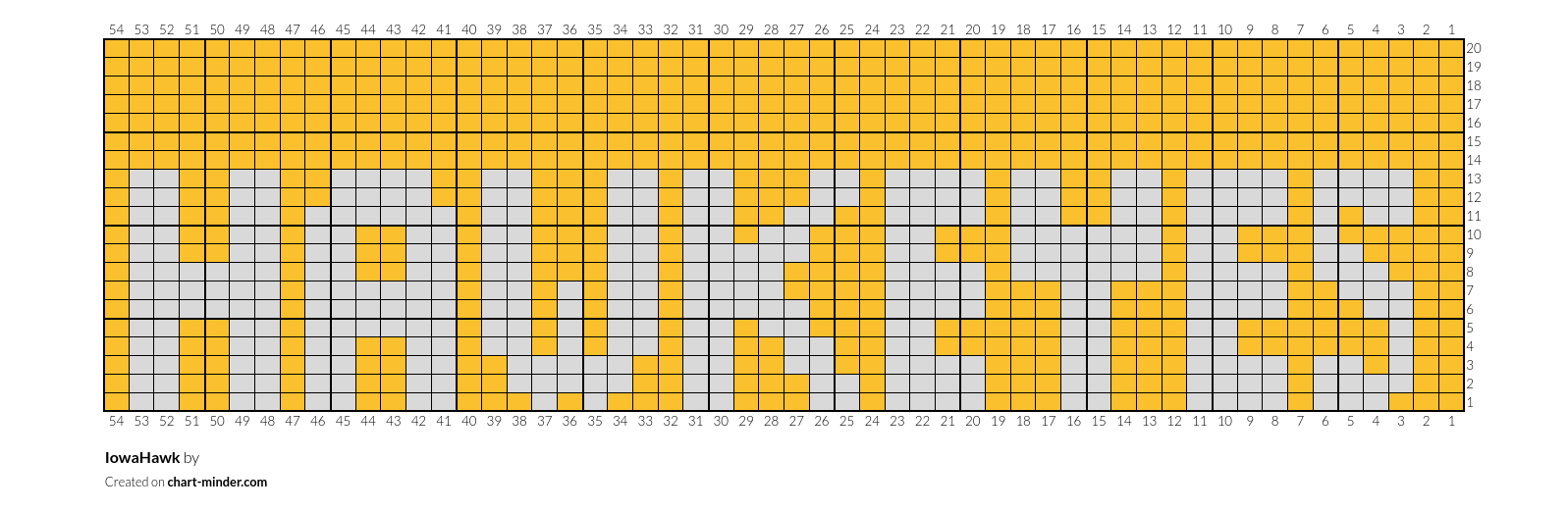 IowaHawk 