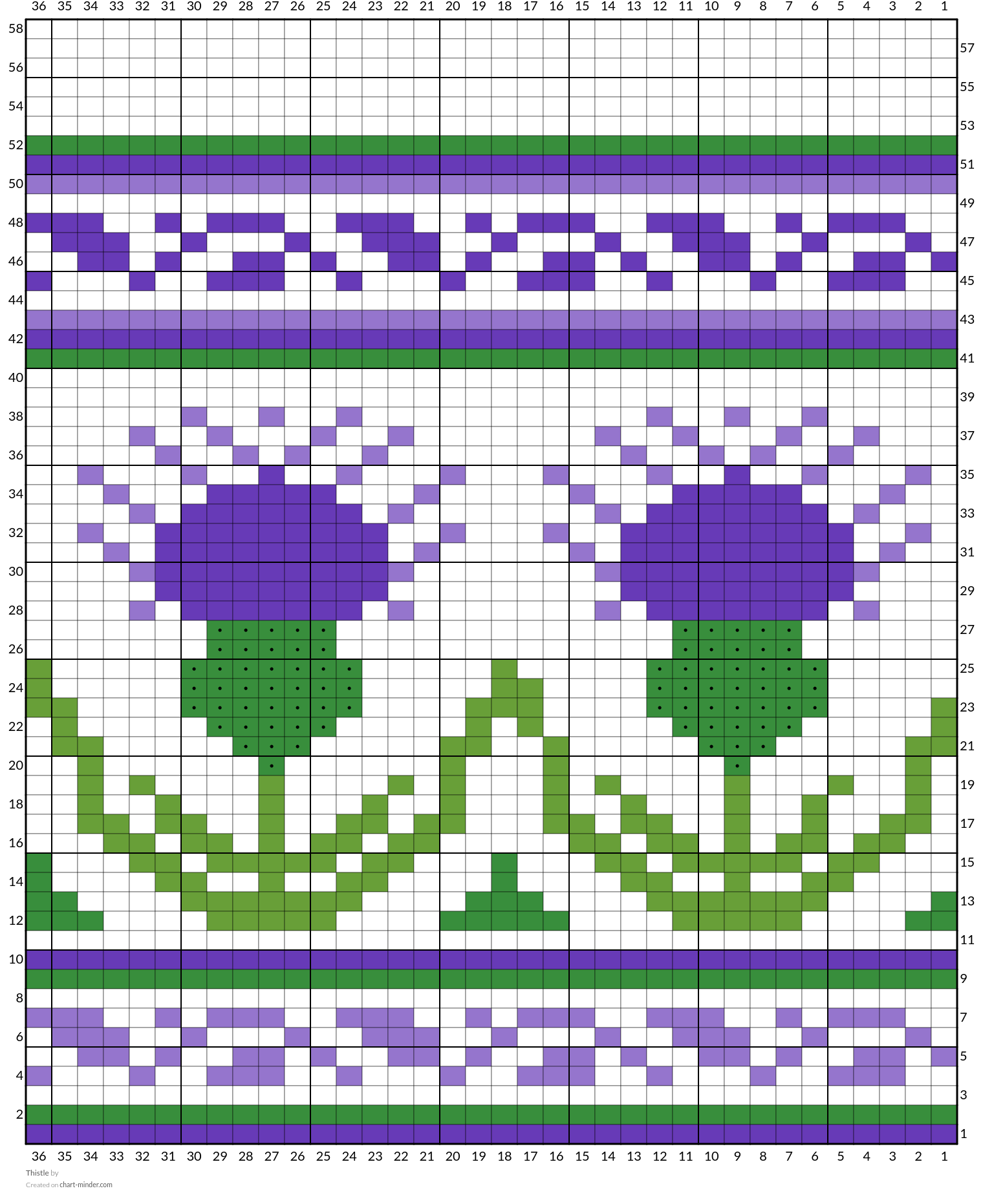 Thistle