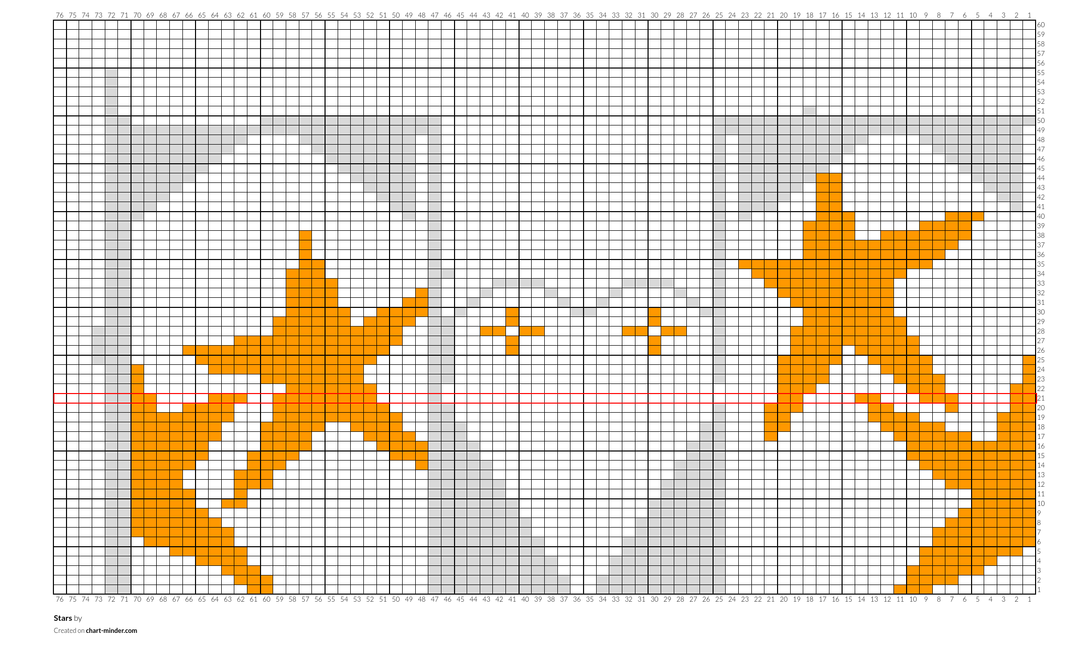 Stars