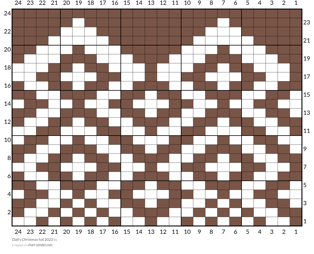 Dad's Christmas hat 2023