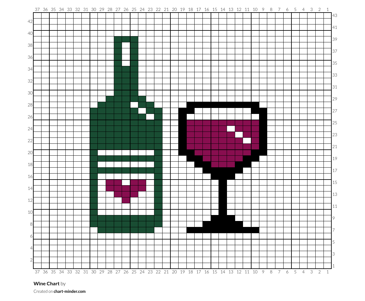 Wine Chart