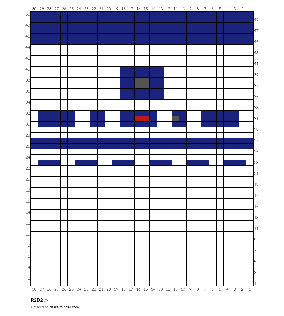R2D2
