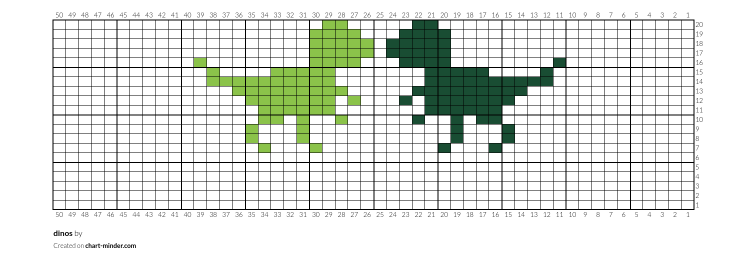 dinos